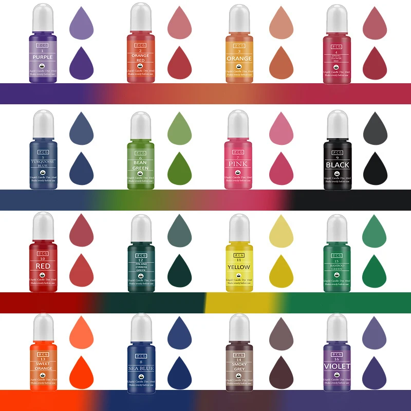 DIY Epoxyhars Pigment Kit Kaar - Soap Making Things recensie en prijs