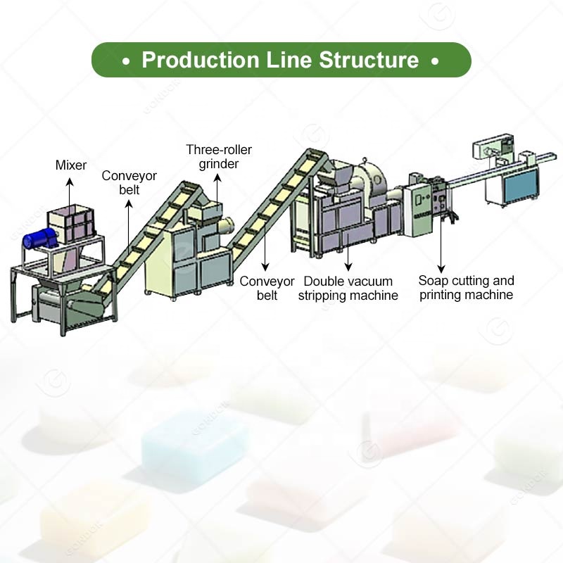 Complete kleine mini-productie - Soap Making Process recensie en prijs