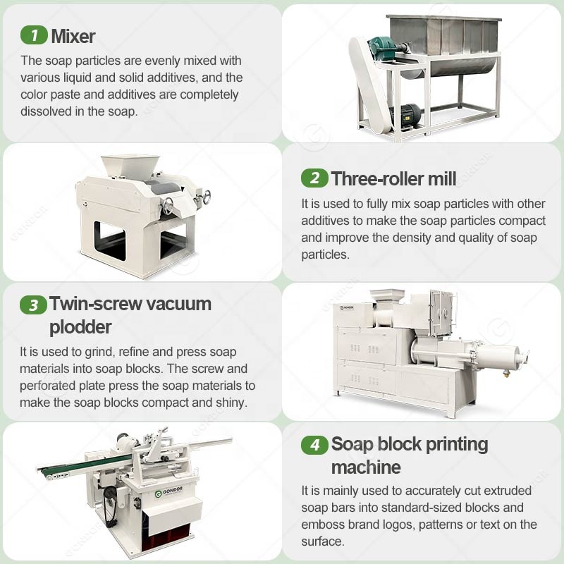Complete kleine mini-productie - Soap Making Process recensie en prijs